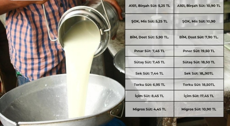 Dünya Süt Günü’nde Türkiye’de 1 litre sütün fiyatı: 20 TL