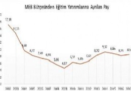 Eğitim Sen: 2017’de velilerin eğitim harcamaları artacak 