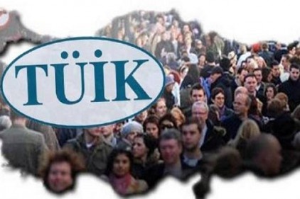 Eğitimini yarıda bırakan 15 ve üzerindeki birey oranı yüzde 18,3 
