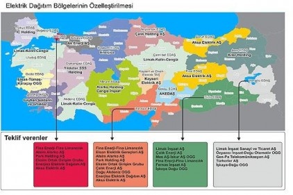 Elektrik dağıtımı özelleştirmeleri, bugün yapılacak ihale ile sona erecek