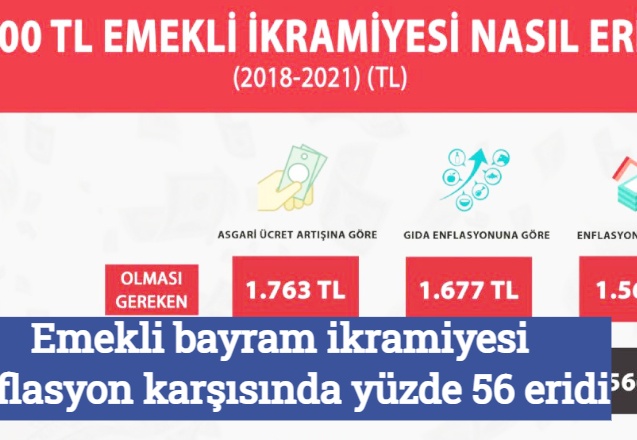 Emekli bayram ikramiyesi, enflasyon karşısında yüzde 56 eridi