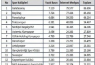 En çok Galatasaray konuşuldu