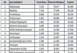 En çok Galatasaray konuşuldu