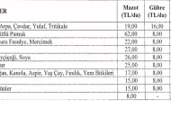 En fazla destek, çeltik ve kütlü pamuğa verildi