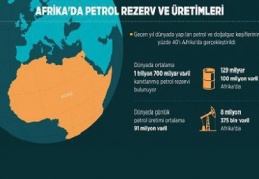 Enerji yatırımcılarının rotası Afrika'ya yöneldi