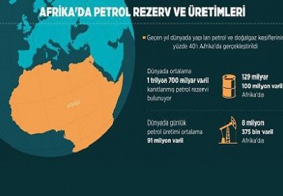 Enerji yatırımcılarının rotası Afrika'ya yöneldi