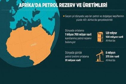 Enerji yatırımcılarının rotası Afrika&#039;ya yöneldi