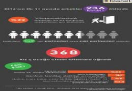 Erkekler 11 ayda 236 kadın öldürdü 368 kız çocuğunu istismar etti 