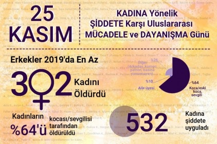 Erkekler 302 kadını öldürdü 532 kadına şiddet uyguladı