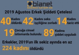 Erkekler Ağustos’ta 40 kadını öldürdü