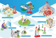 Fabrika, okul, AVM ve restoranlarda sosyal mesafe ile doluluk, sensörlerle yönetilecek