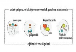 GAÜN’de Inno Campus Girişim Hızlandırıcı Programı başlıyor 