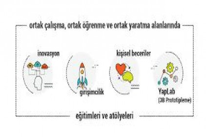 GAÜN&#8217;de Inno Campus Girişim Hızlandırıcı Programı başlıyor 