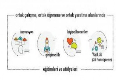 GAÜN’de InnoCampus Girişim Hızlandırıcı Programı başlıyor