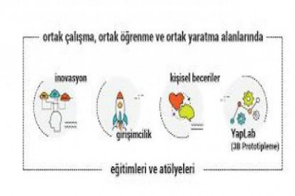 GAÜN&#8217;de InnoCampus Girişim Hızlandırıcı Programı başlıyor