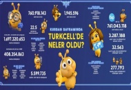 Gaziantep, bayramda en çok konuşan ilk 10 ilden biri 