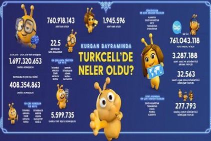 Gaziantep, bayramda en çok konuşan ilk 10 ilden biri 