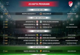 Gaziantep FK, Gençlerbirliği ile karşılaşacak