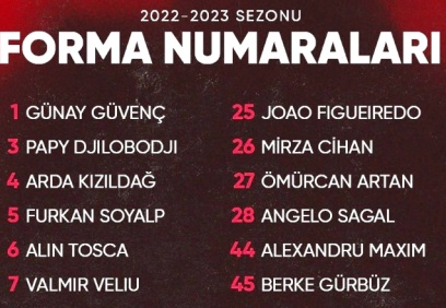 Gaziantep FK'da forma numaraları belli oldu