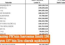 Gaziantep FK’nin harcama limiti 136 milyon 137 bin lira olarak açıklandı