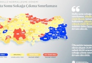 Gaziantep, orta riskli (sarı) iller arasında