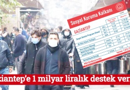 Gaziantep’e 1 milyar liralık destek verildi