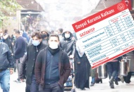 Gaziantep’e 1 milyar liralık destek verildi