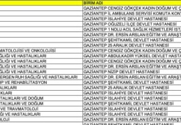 Gaziantep’e 33 doktor atandı