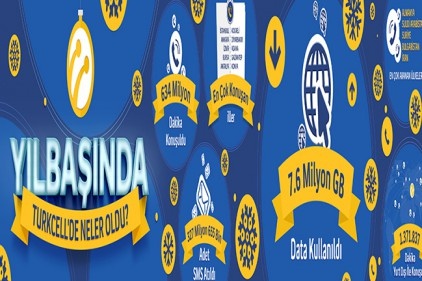 Gaziantepliler yeni yıla girerken 175 bin 555 GB&#8217;lık data kullandı 