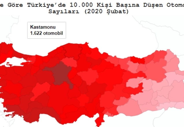 Gaziantep’te 8,2 kişiye bir otomobil düşüyor