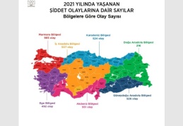 Gaziantep’te bir yılda 61 kişi silah veya kesici aletlerle öldürüldü