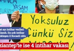 Gaziantep’te ise 4 intihar vakası