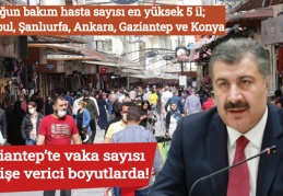 Gaziantep’te vaka sayısı endişe verici boyutlarda!