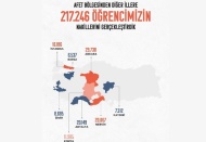 Gaziantep'ten 14 bin 719 öğrenci başka illere nakledildi