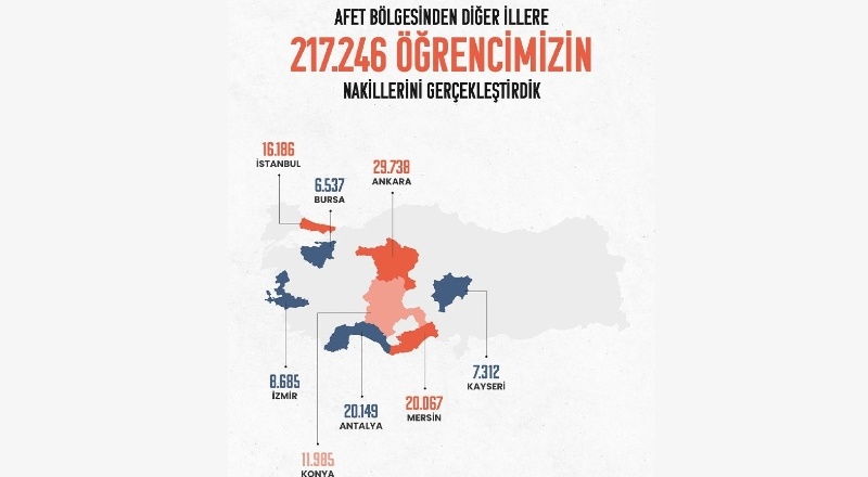 Gaziantep'ten 14 bin 719 öğrenci başka illere nakledildi