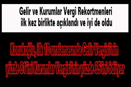 Gelir ve Kurumlar Vergi Rekortmenleri ilk kez birlikte açıklandı ve iyi de oldu