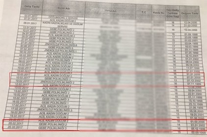 Hastane 115 kız çocuğunun hamile olduğunu yetkililere bildirmemiş 