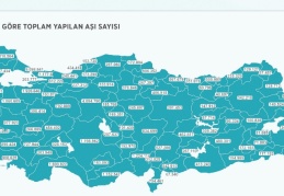 Haziran'da 20 milyon 456 bin 646 doz aşı uygulandı