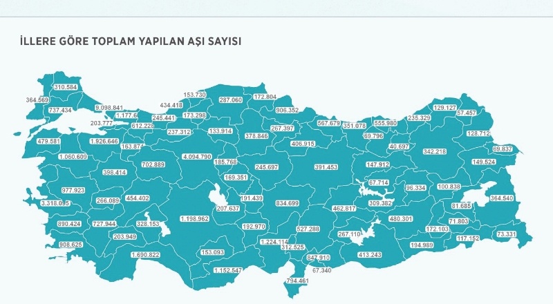 Haziran'da 20 milyon 456 bin 646 doz aşı uygulandı