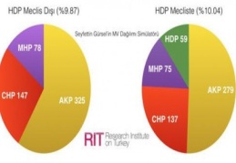 "HDP'nin barajı aşması herşeyi değiştirebilir"