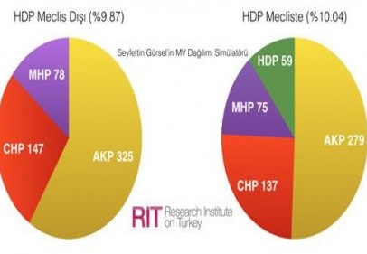 "HDP'nin barajı aşması herşeyi değiştirebilir"