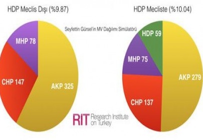 "HDP'nin barajı aşması herşeyi değiştirebilir"