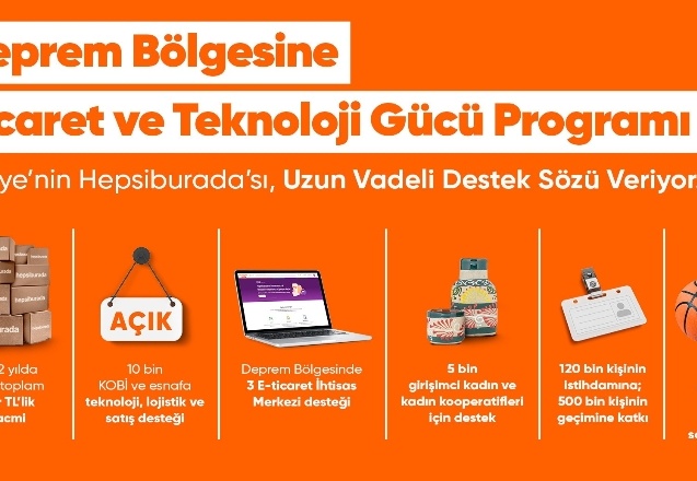 Hepsiburada, deprem bölgesinde 2 yılda 120 bin kişi istihdam edecek
