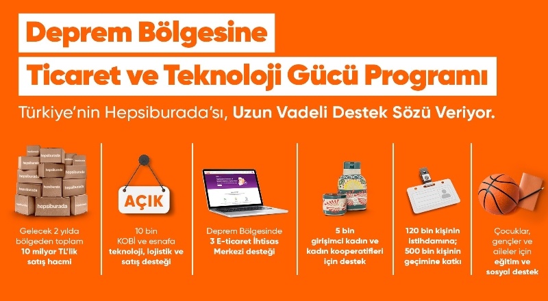 Hepsiburada, deprem bölgesinde 2 yılda 120 bin kişi istihdam edecek