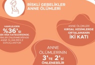 Her 100 ergenden 39’u anne ya da hamile
