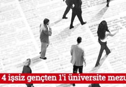 İşsiz her 4 gençten biri üniversite mezunu