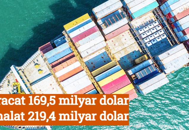 İhracat 169,5 milyar dolar, ithalat 219,4 milyar dolar