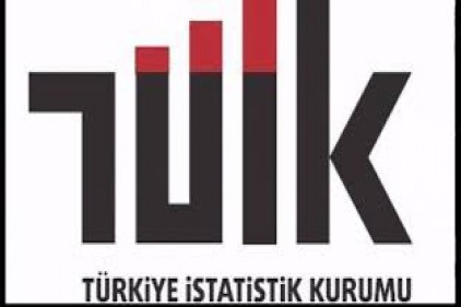 İhracat yüzde 1.3, ithalat yüzde 3.8 azaldı