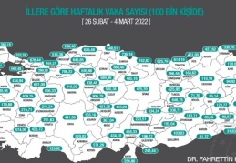 İllere göre haftalık vaka haritası açıklandı