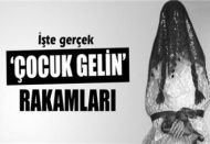 İllere göre resmi çocuk gelin oranı Gaziantep 11,8, ile 9. Sırada